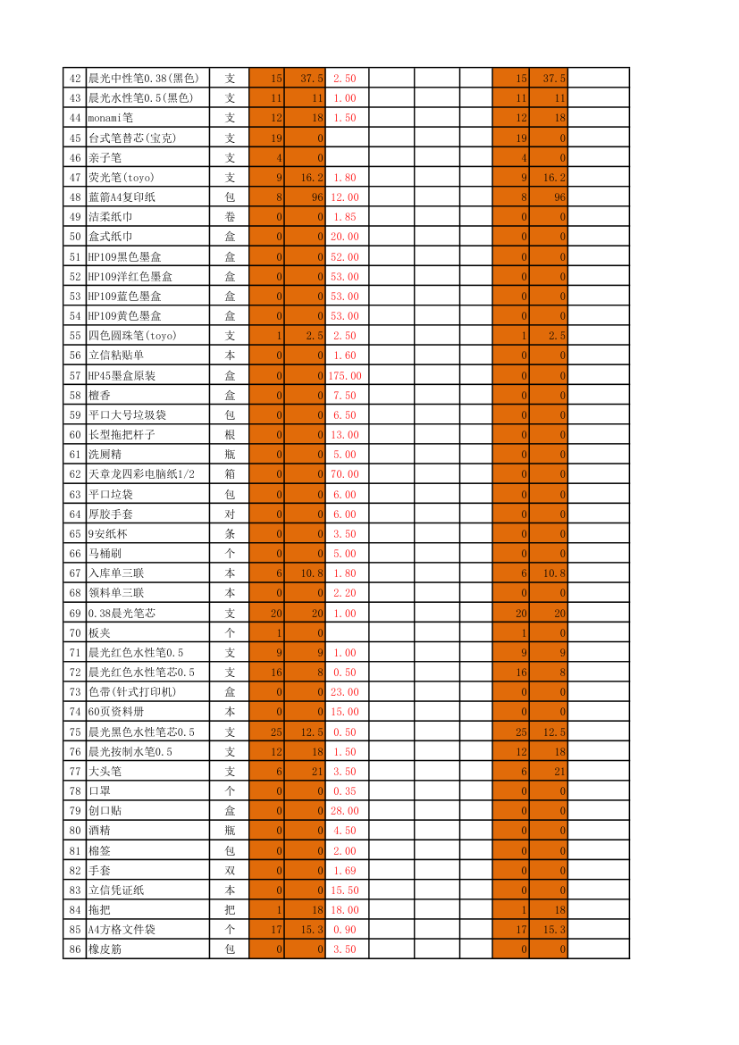 办公用品账本(1)第2页