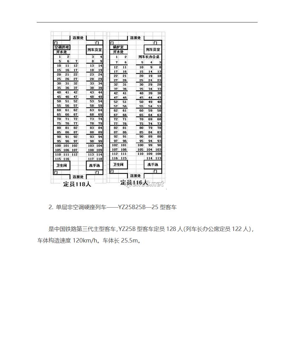 火车车厢座位分布图第4页