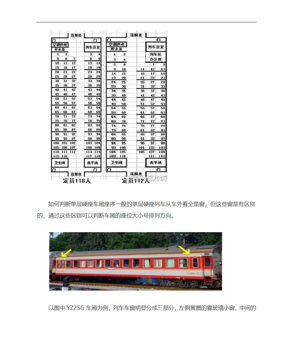 火车车厢座位分布图第9页