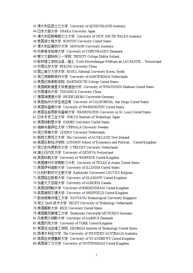 世界名牌大学排名第2页