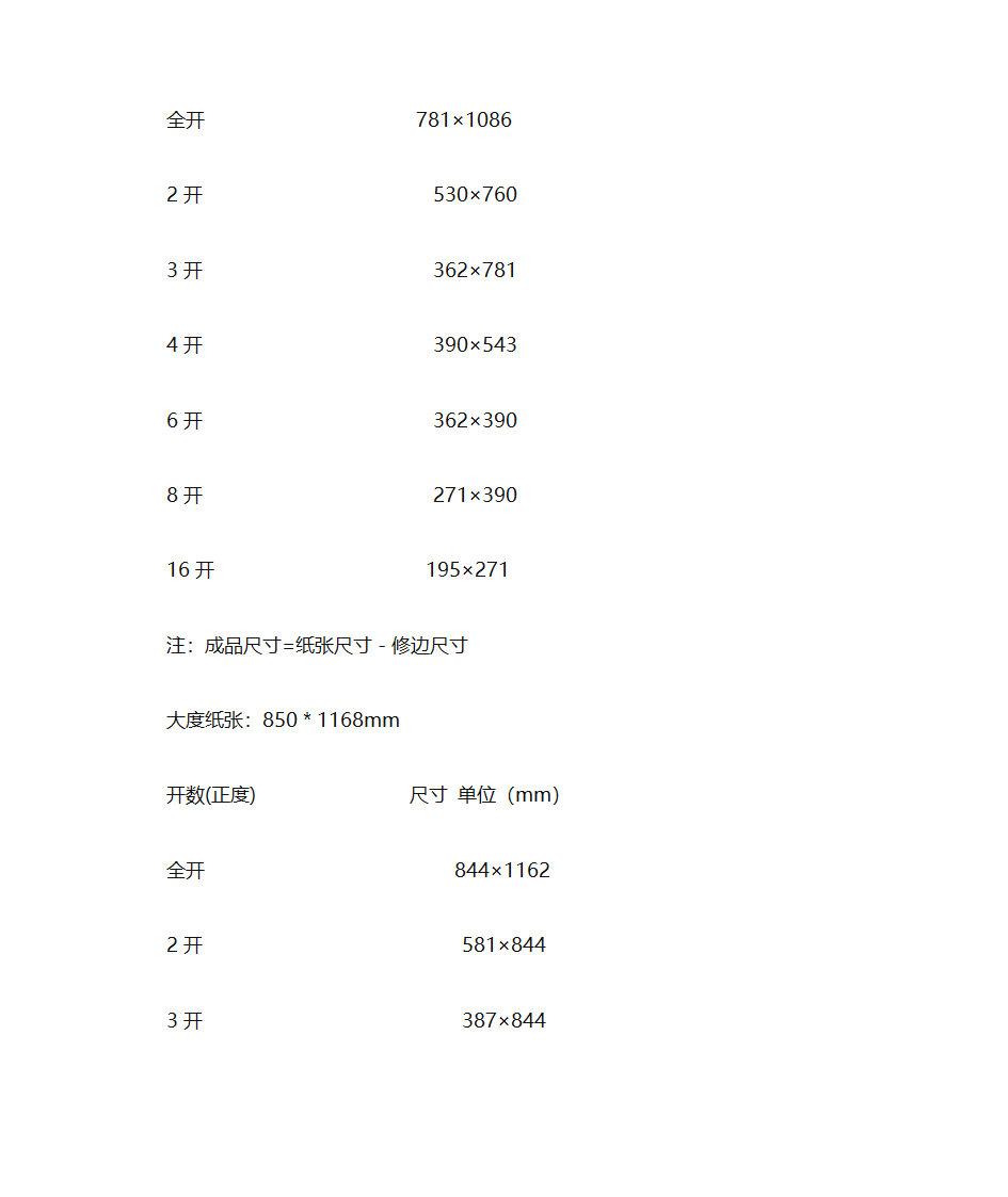 纸的分类第12页