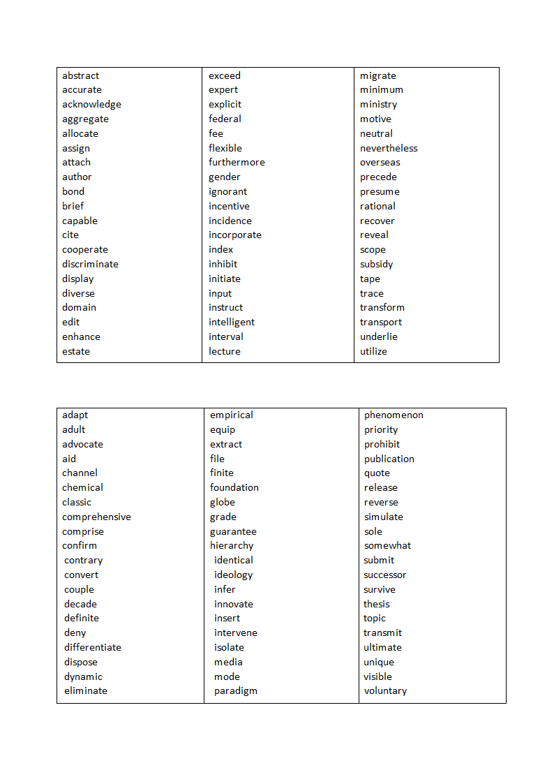 AWL词汇列表第3页