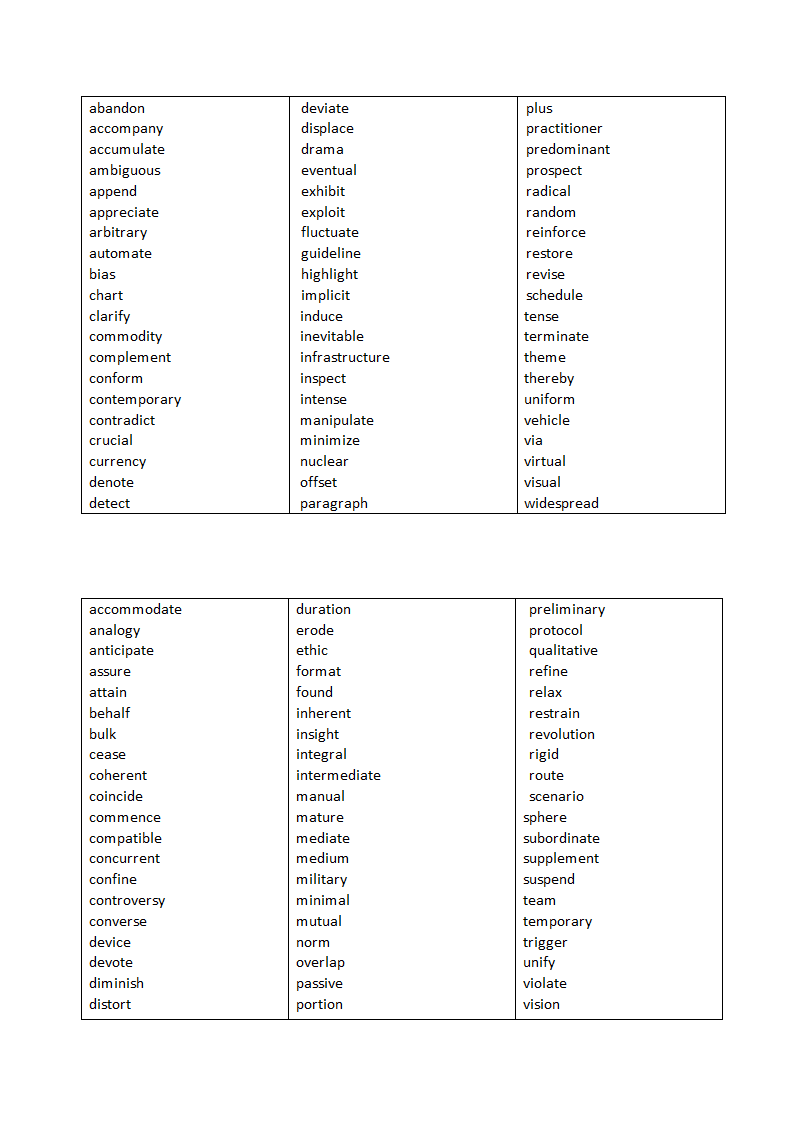 AWL词汇列表第4页