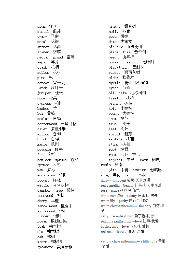 花卉词汇第3页