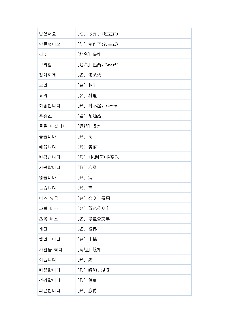 初级韩语单词第20页