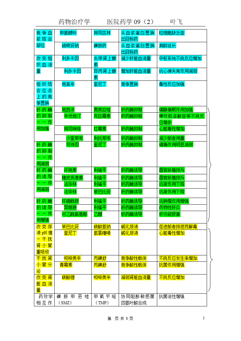 药物治疗学基本知识点第3页