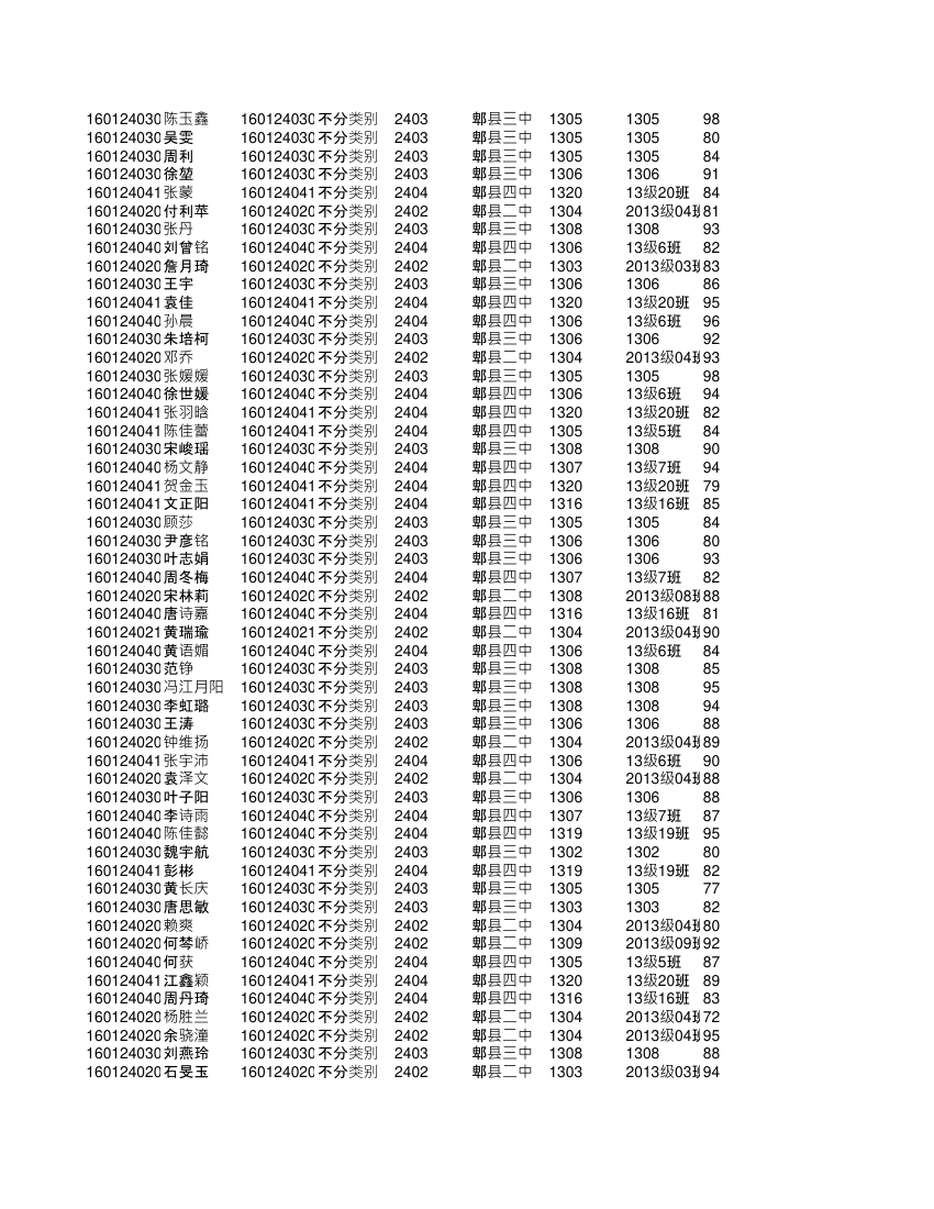 高二文科全部学生成绩单(更正)第21页