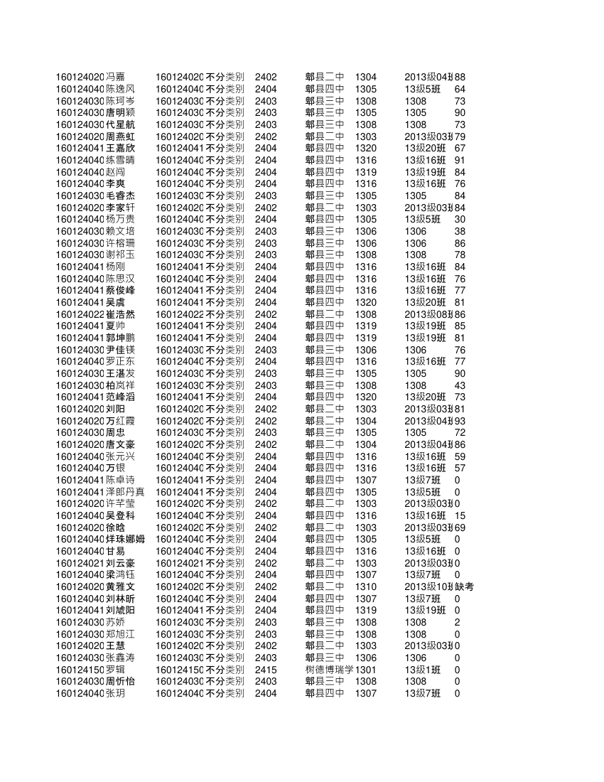 高二文科全部学生成绩单(更正)第24页