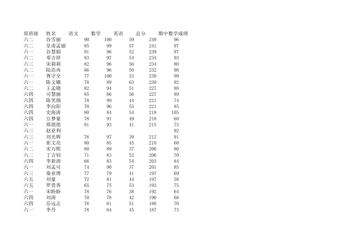 七年级三班成绩单