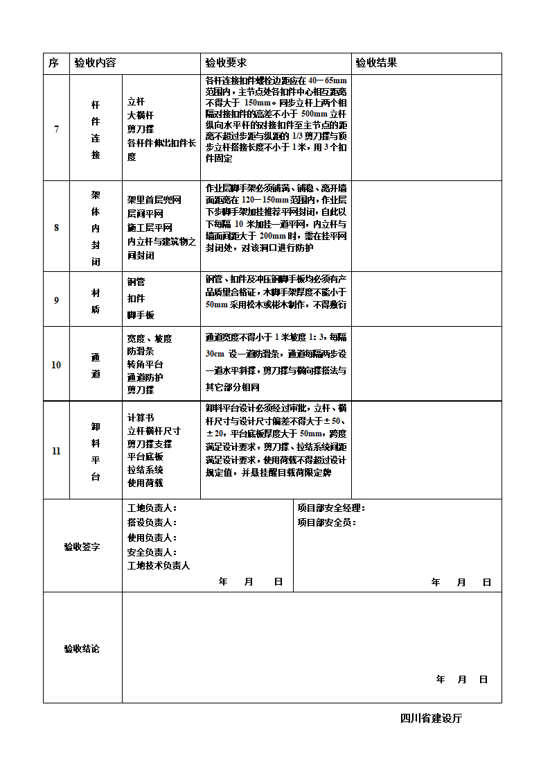 脚手架验收记录第2页