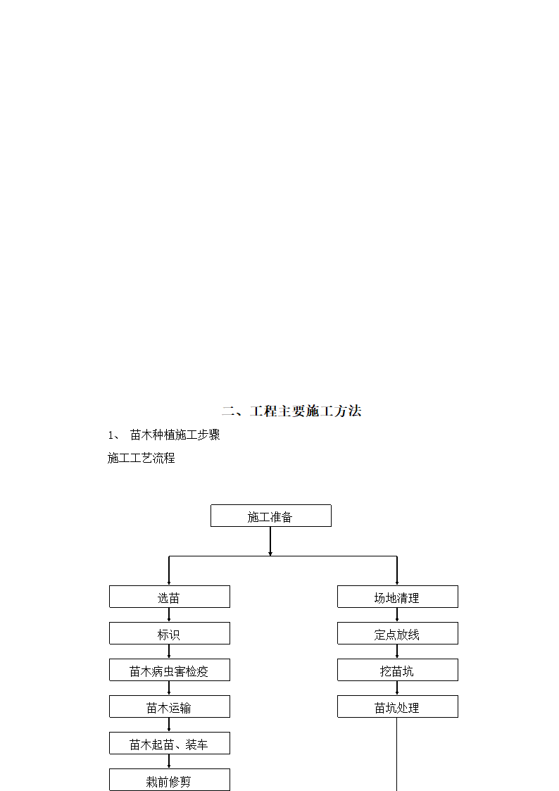 园林绿化、高速公路绿化等施工组织设计第4页