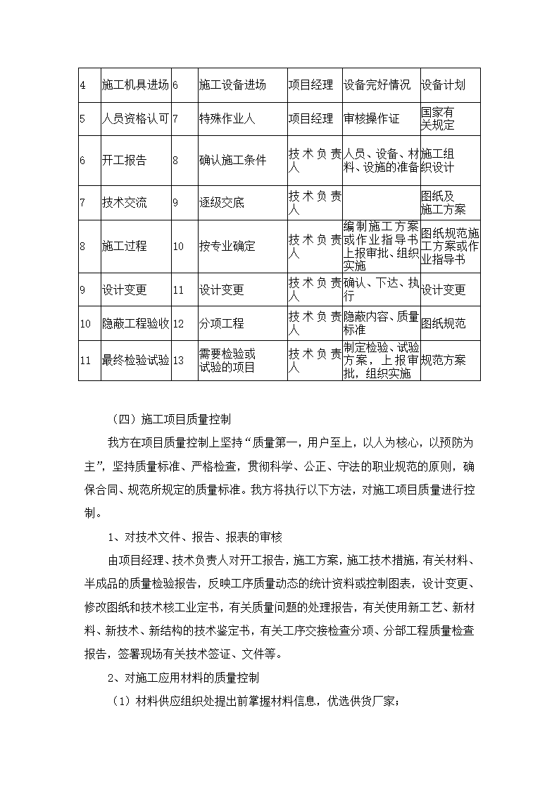 园林绿化、高速公路绿化等施工组织设计第19页