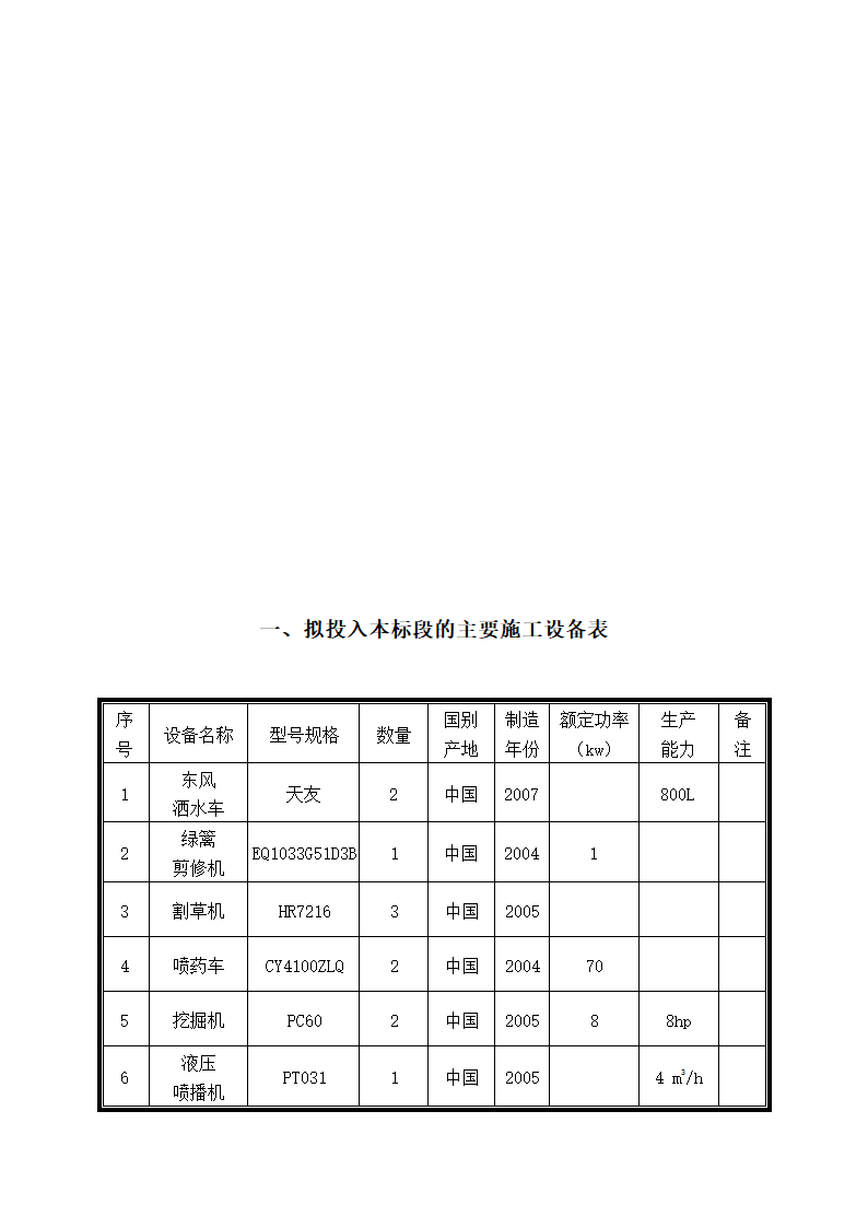 园林绿化、高速公路绿化等施工组织设计第33页