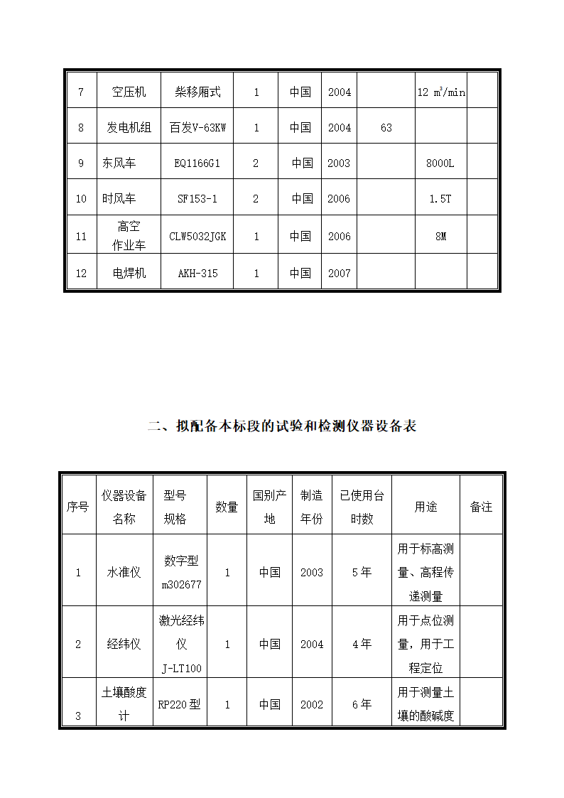 园林绿化、高速公路绿化等施工组织设计第34页