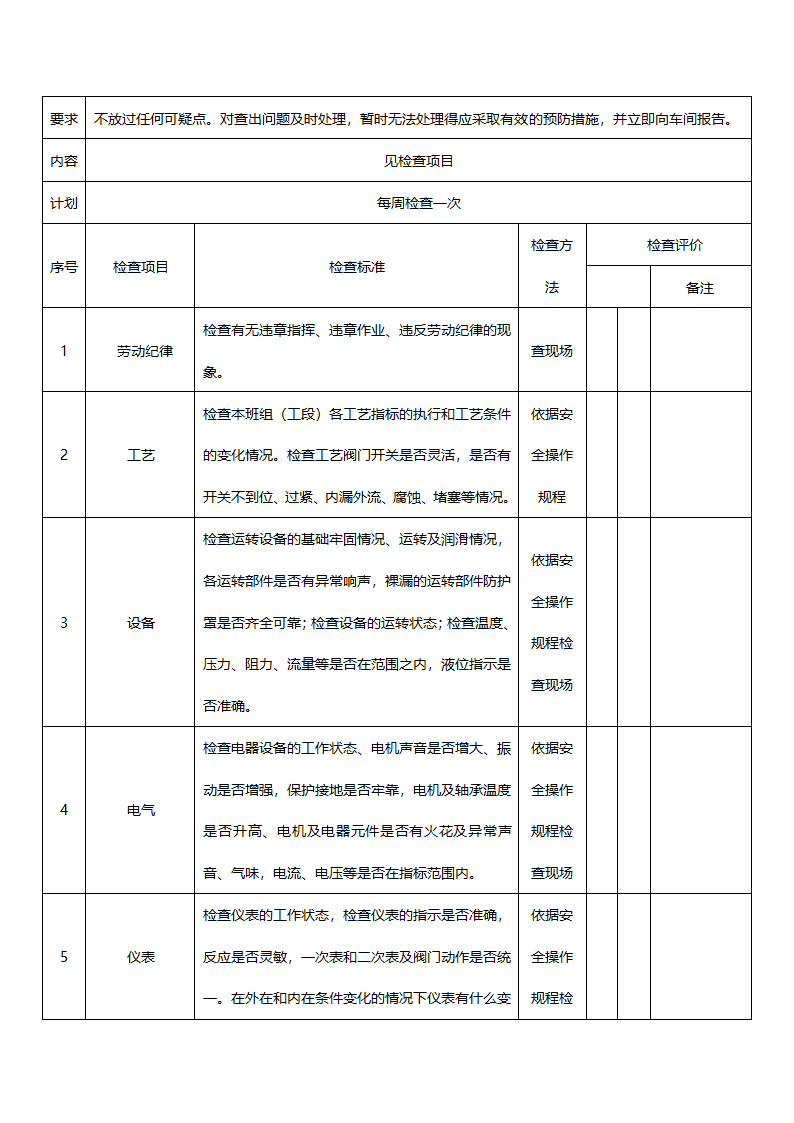 最新检查表文档第8页