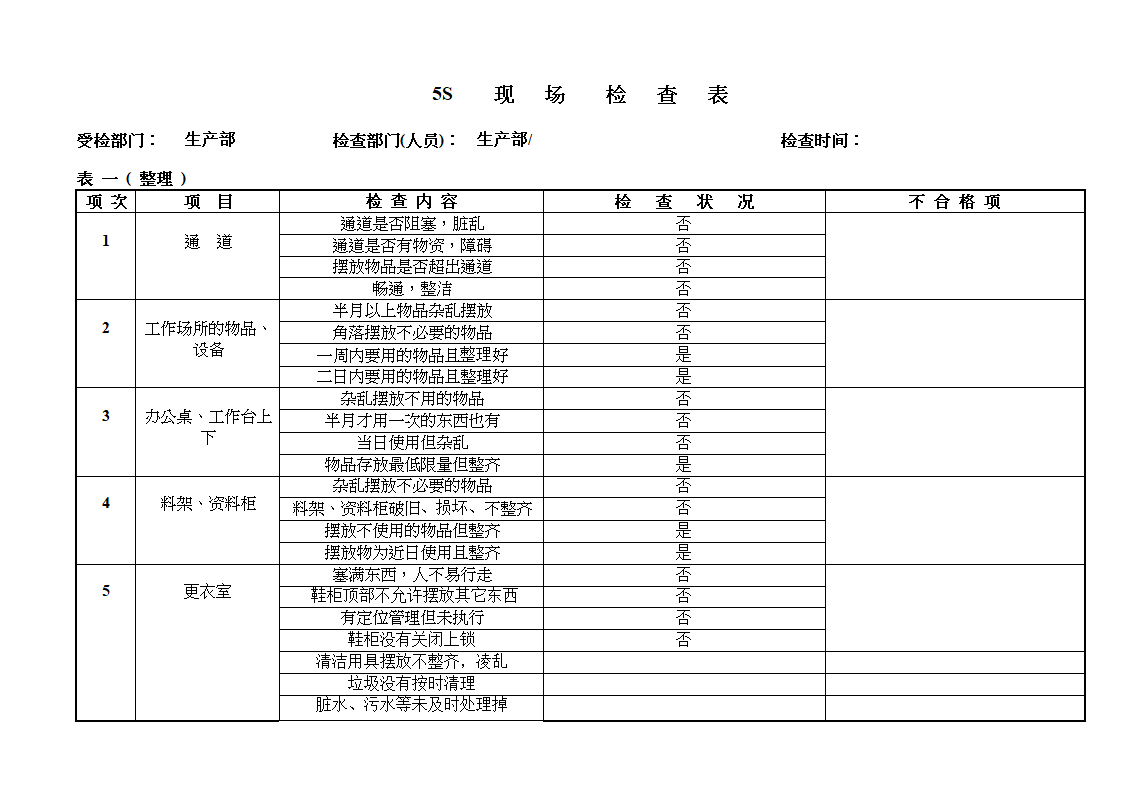 5S现场检查表第1页