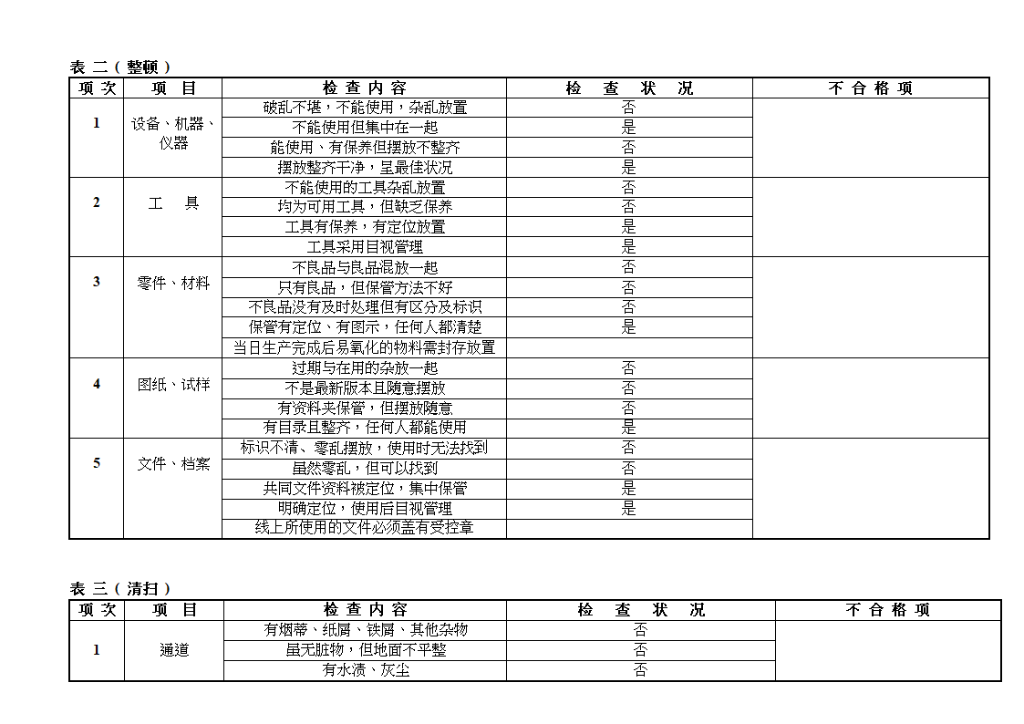 5S现场检查表第2页