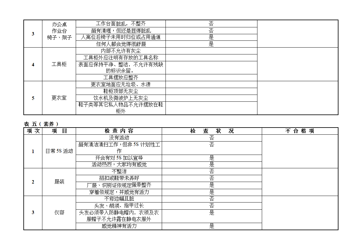 5S现场检查表第4页