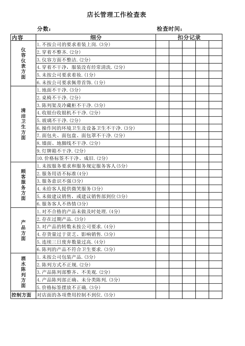 店长管理工作检查表