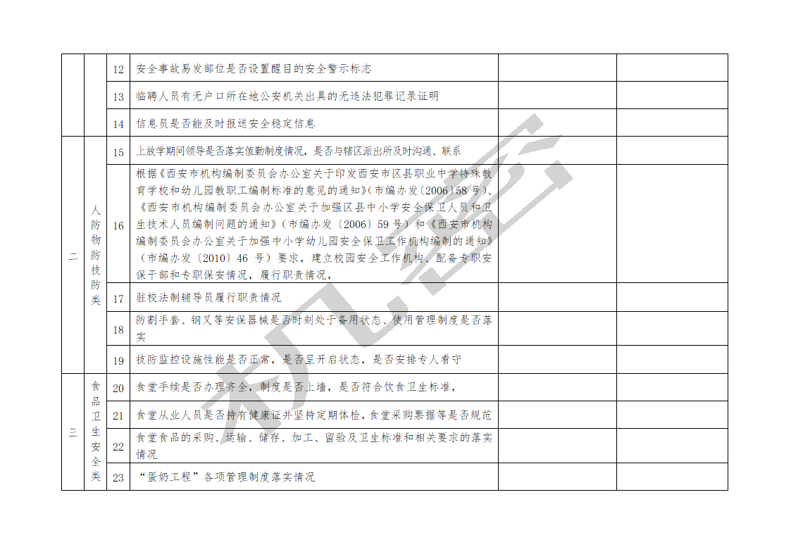 校园安全检查表第2页