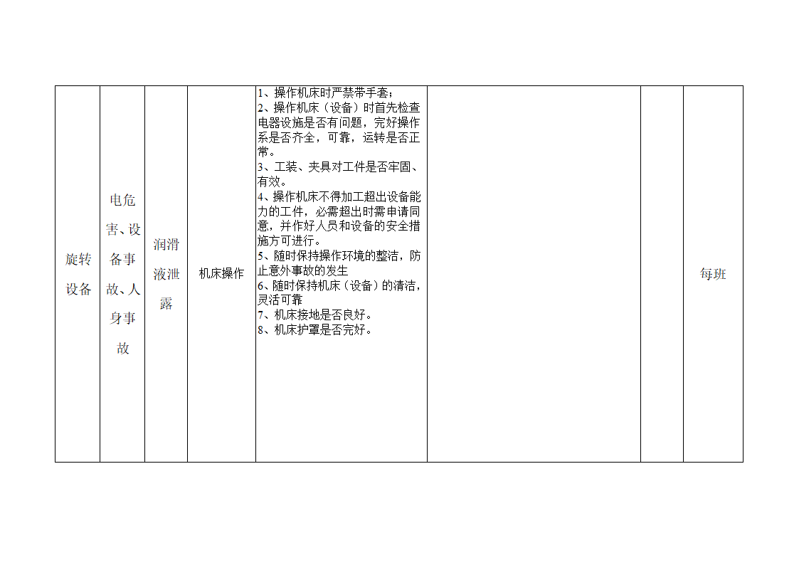 现场HSE检查表第2页