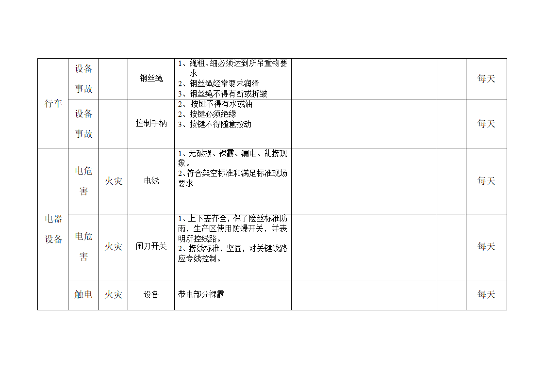 现场HSE检查表第3页