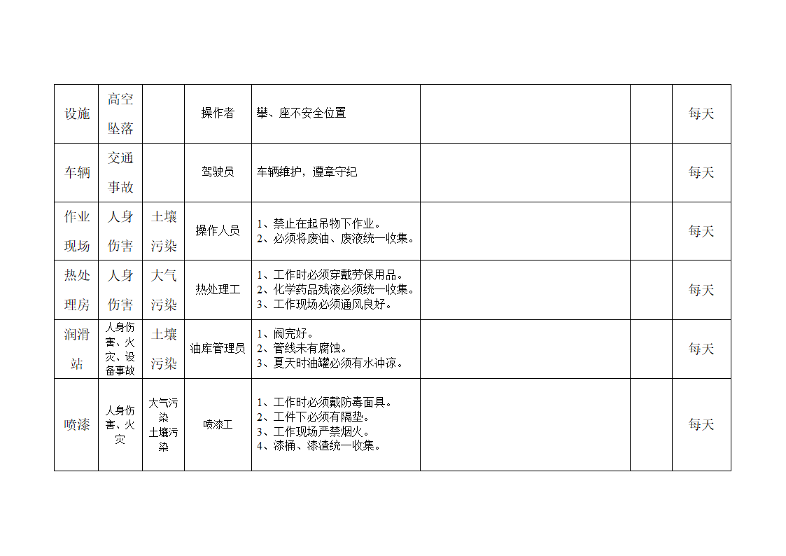 现场HSE检查表第4页