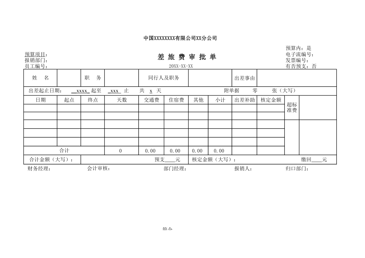 补助差旅费审批单模板第1页