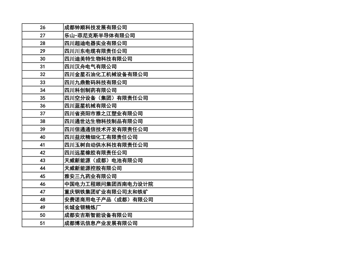 成都市高科技企业名单第2页