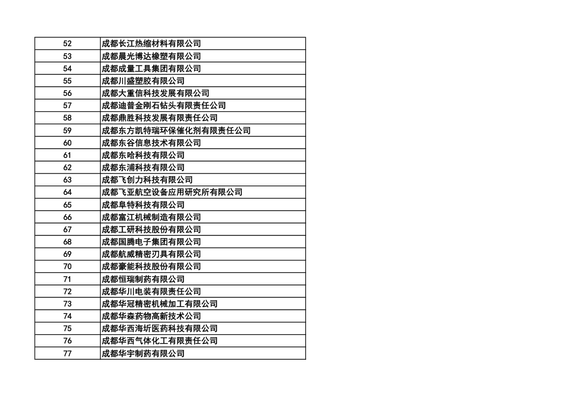 成都市高科技企业名单第3页