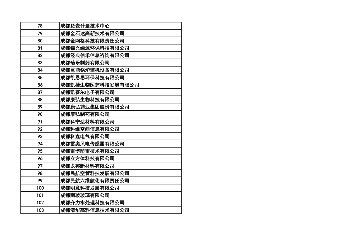 成都市高科技企业名单第4页