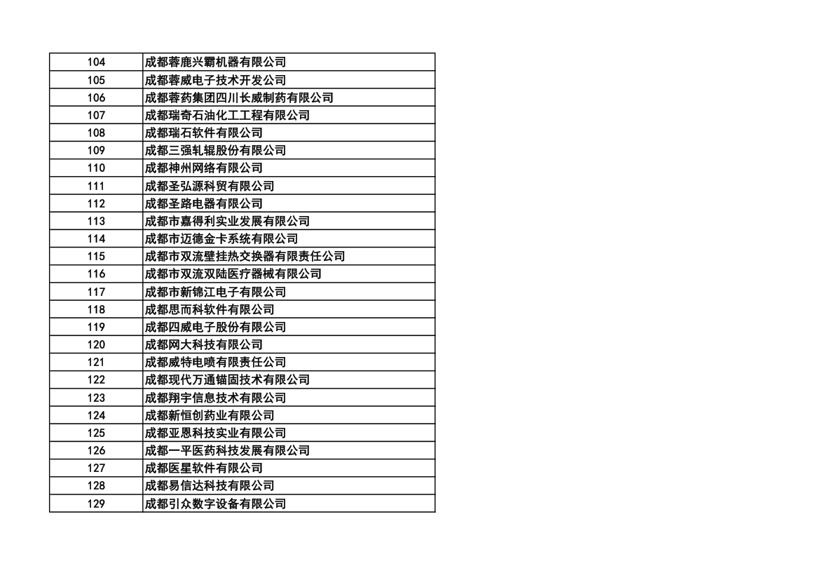 成都市高科技企业名单第5页