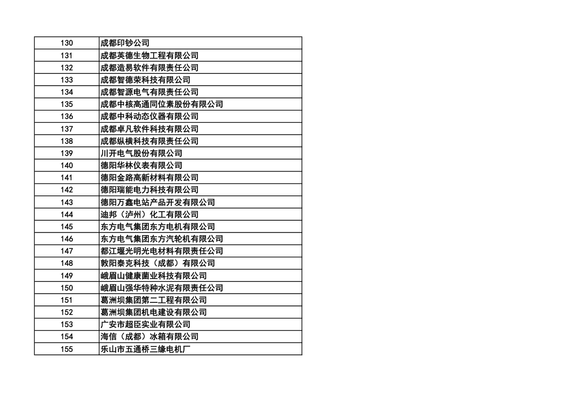 成都市高科技企业名单第6页