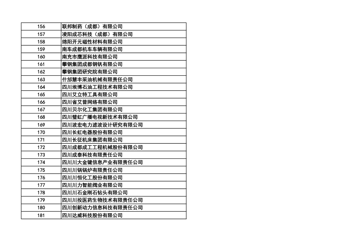 成都市高科技企业名单第7页