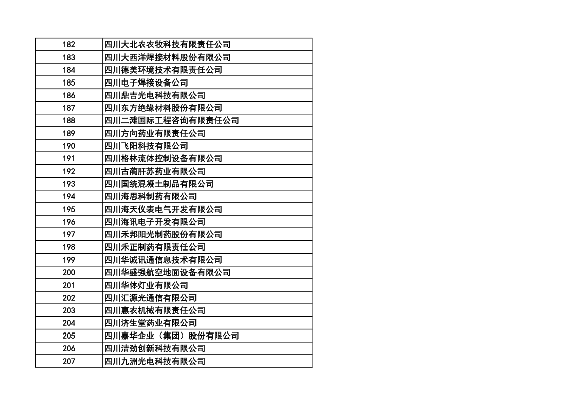 成都市高科技企业名单第8页