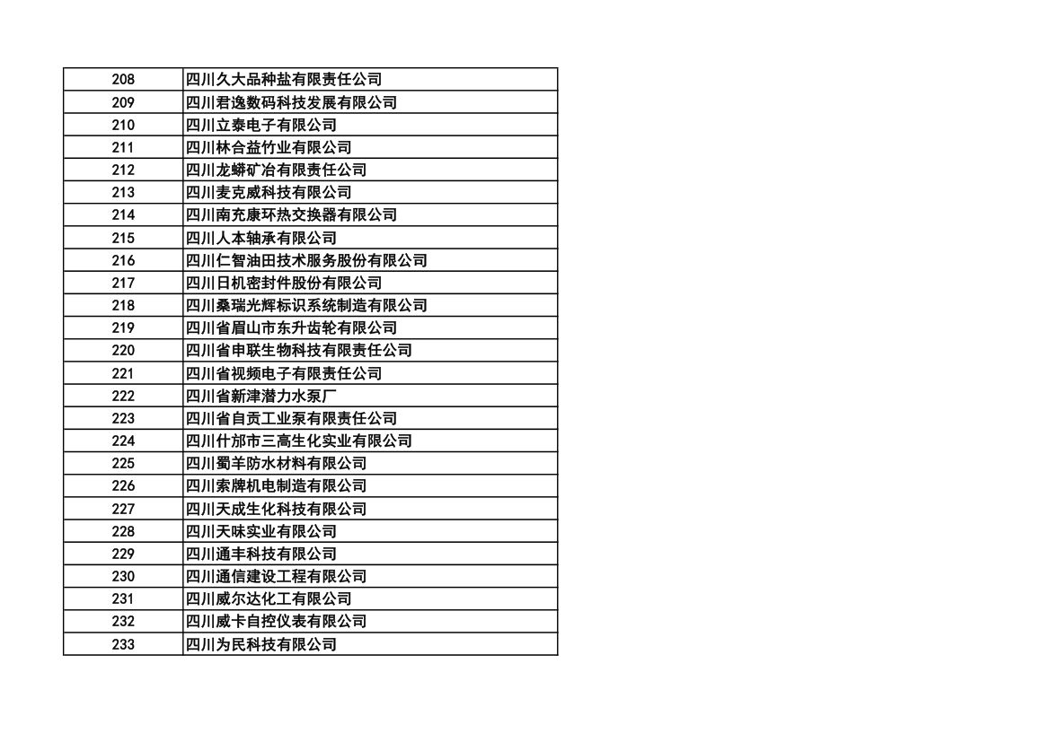 成都市高科技企业名单第9页