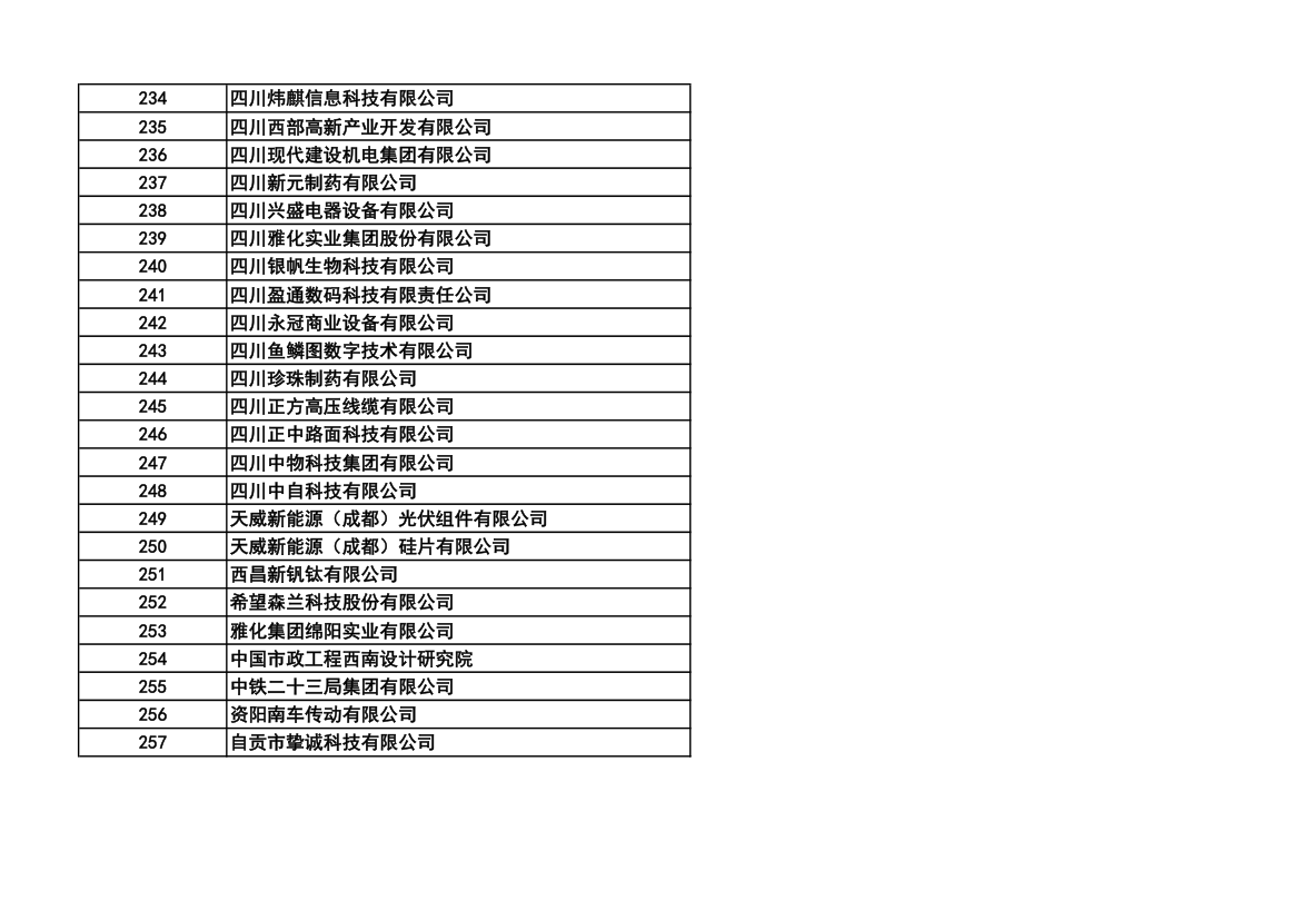 成都市高科技企业名单第10页