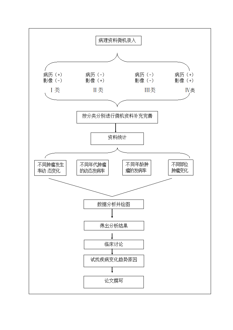 开题报告正文第4页