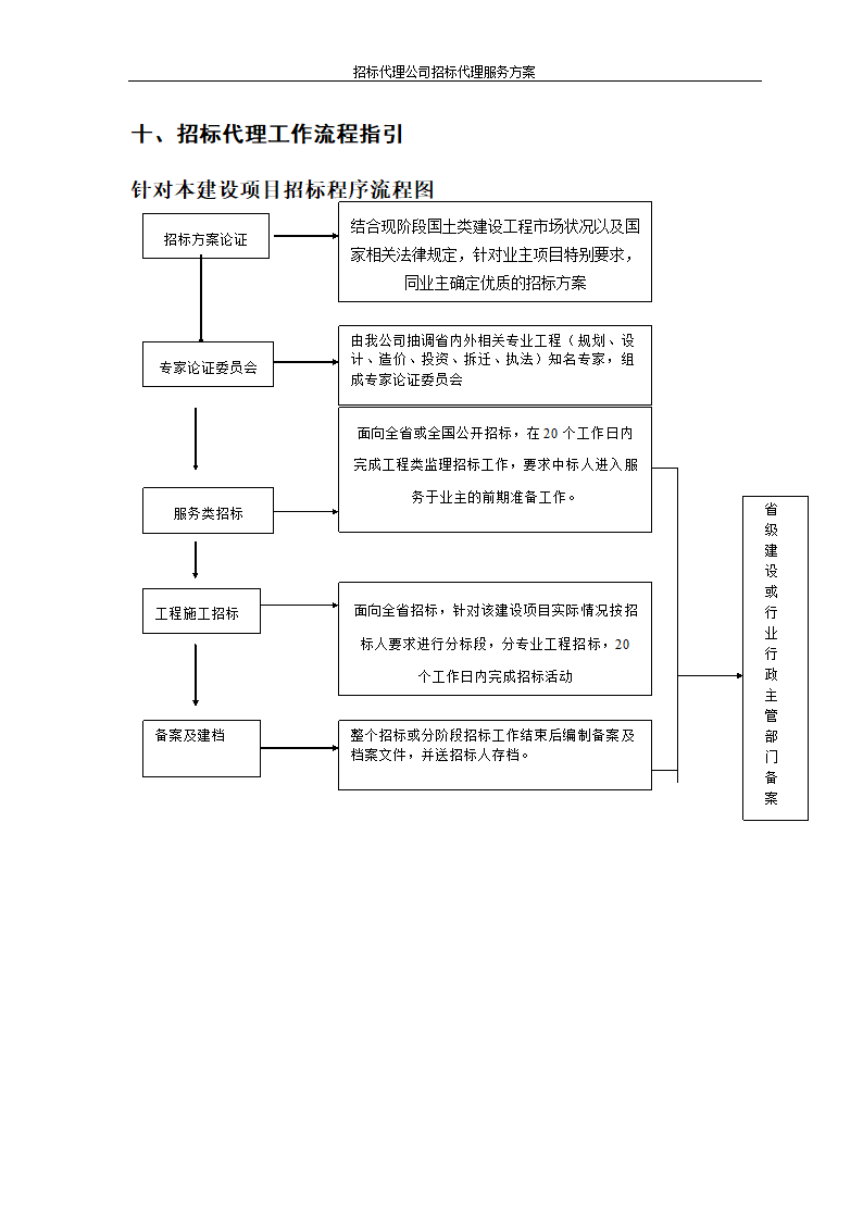 招标代理公司招标代理服务方案第53页