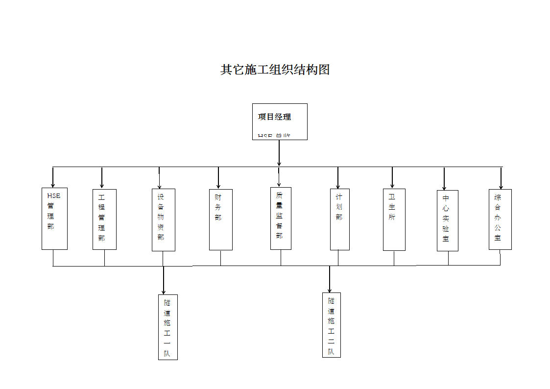 施工企业组织架构图第4页