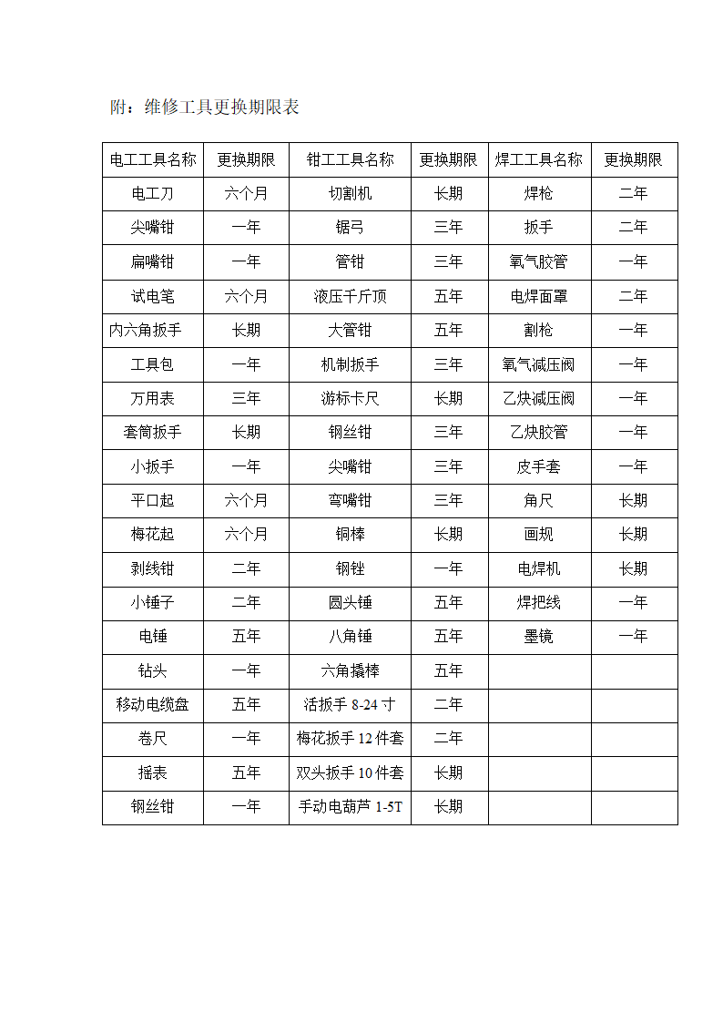 维修工具管理制度第4页