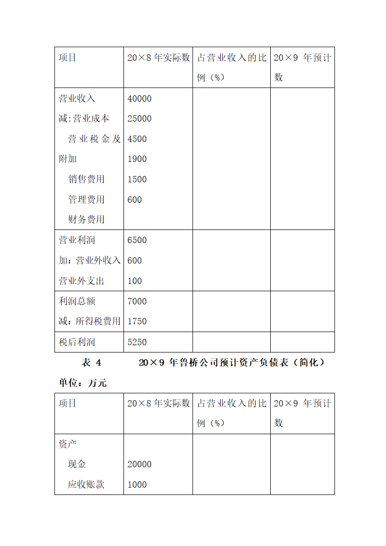 财务管理复习资料第19页