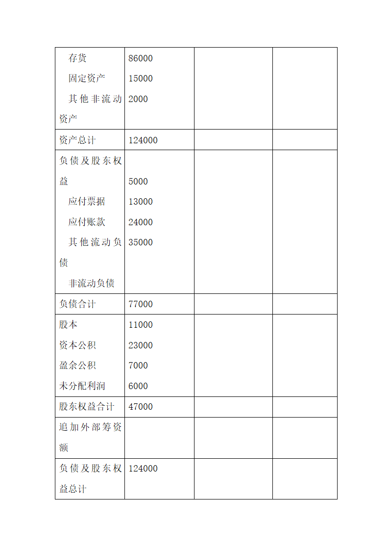 财务管理复习资料第20页