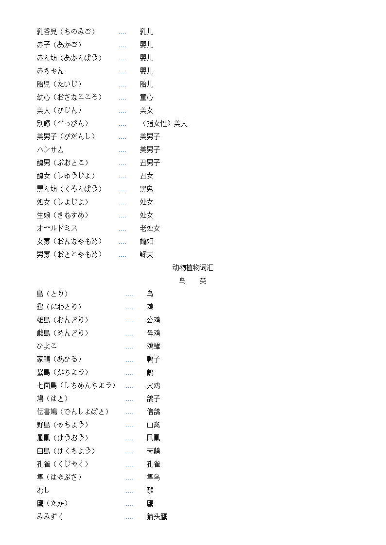 日语常用词汇第10页