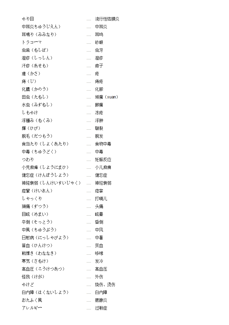 日语常用词汇第14页