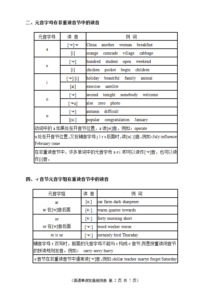 英语单词发音规则表第2页