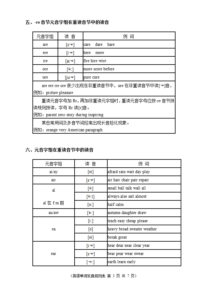 英语单词发音规则表第3页