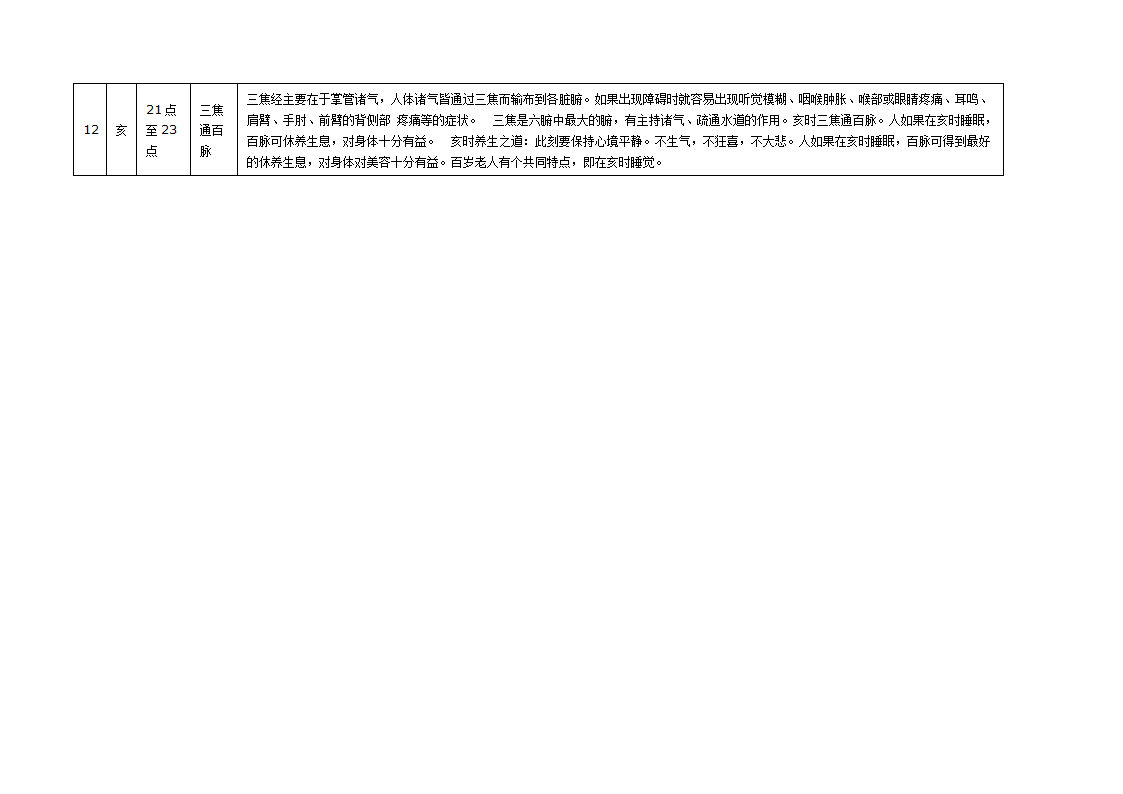 人体十二经络运行时间表第3页