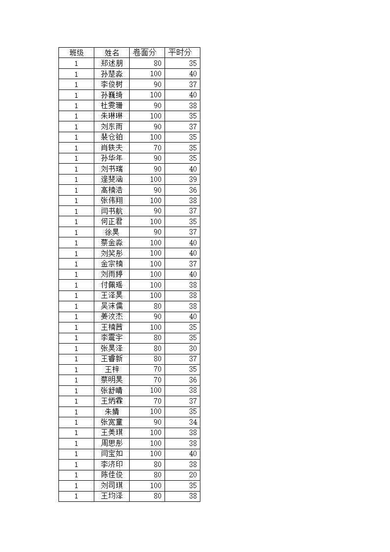 六年级美术期末成绩单第1页