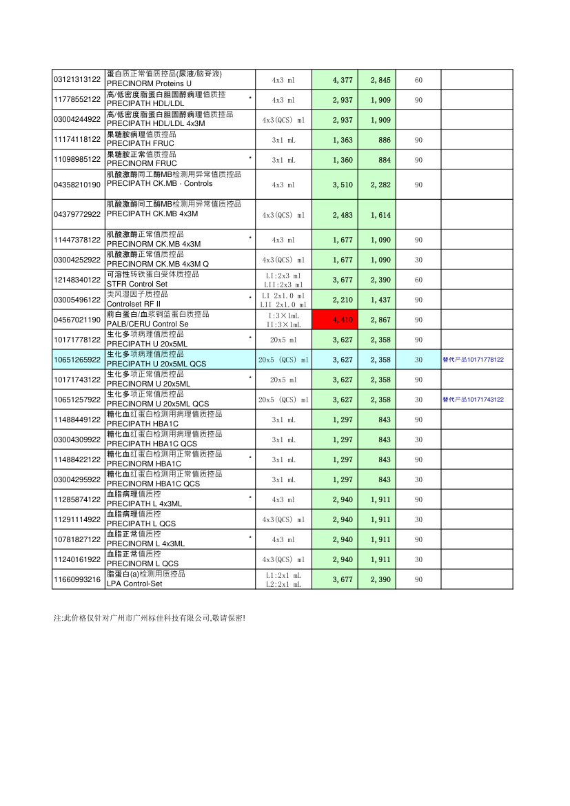 罗氏试剂报价(标佳报价)第2页